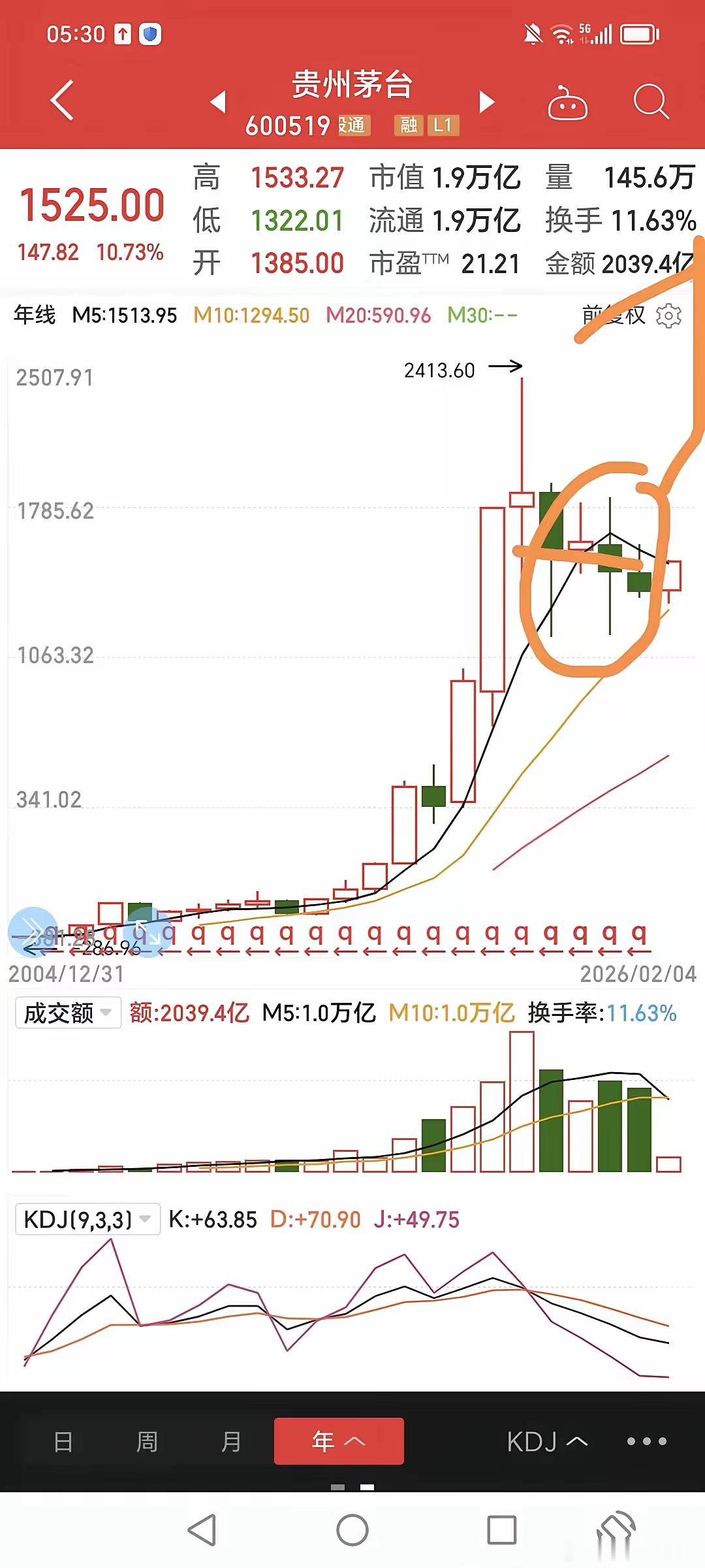 茅台太急躁了！看看可口可乐，1998年到2009年，十二年时间横盘，足够让投资者
