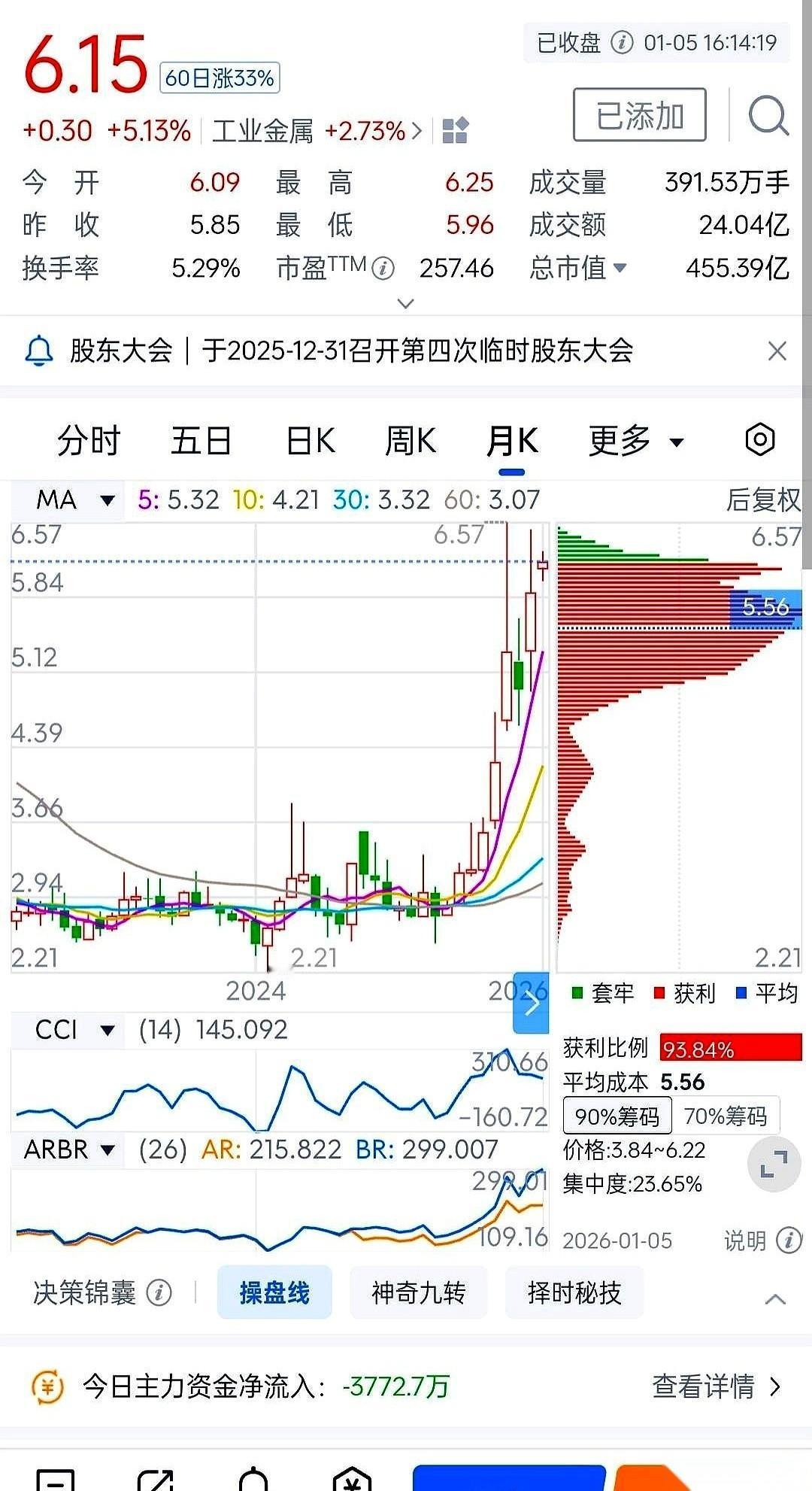 每年从地底下掏50吨黄金，800吨白银。我说的是你股票软件里那个几块钱一股的“