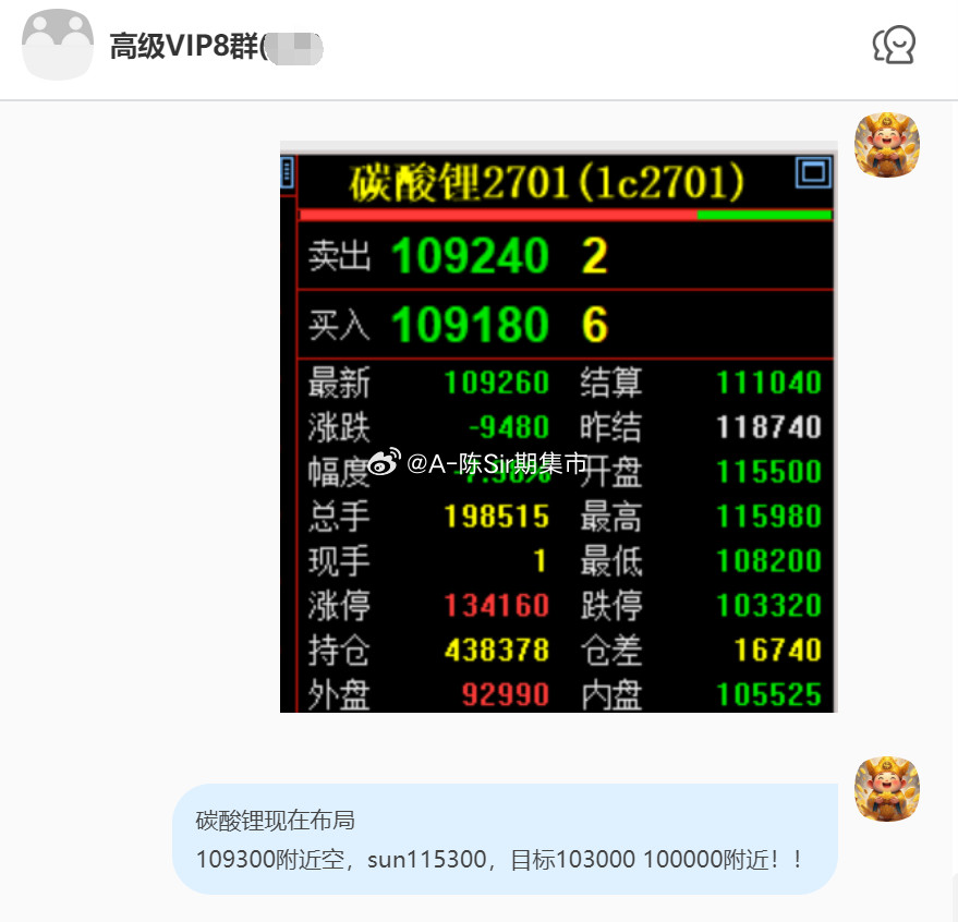 2026/10/12第六单【2701碳酸锂】碳酸锂完成4300点！碳酸锂我们在1