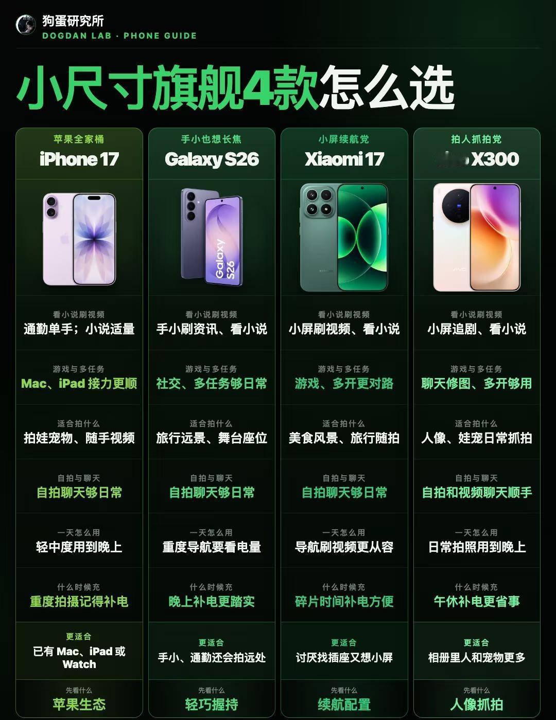 小尺寸旗舰4款怎么选？一篇教会小尺寸旗舰看着都叫“小屏”，真放进地铁回消息、躺