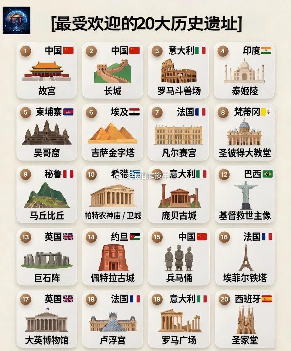 最受欢迎的20大历史遗址​​​