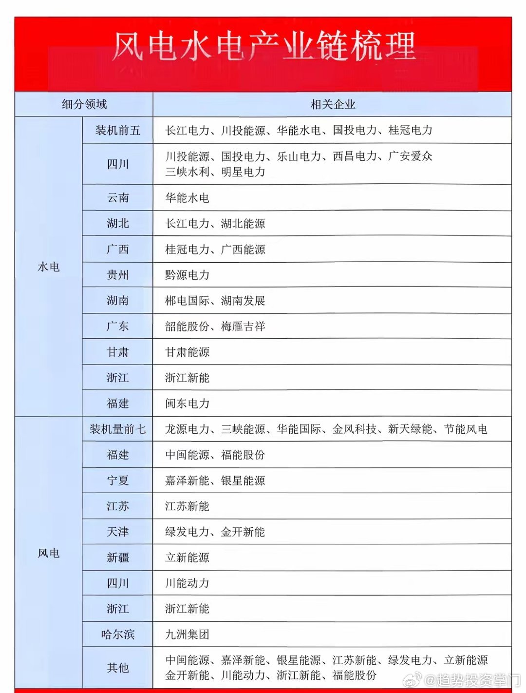 绿电双雄！风电+水电核心10家公司政策要求数据中心绿电占比超80%，算力需求引爆