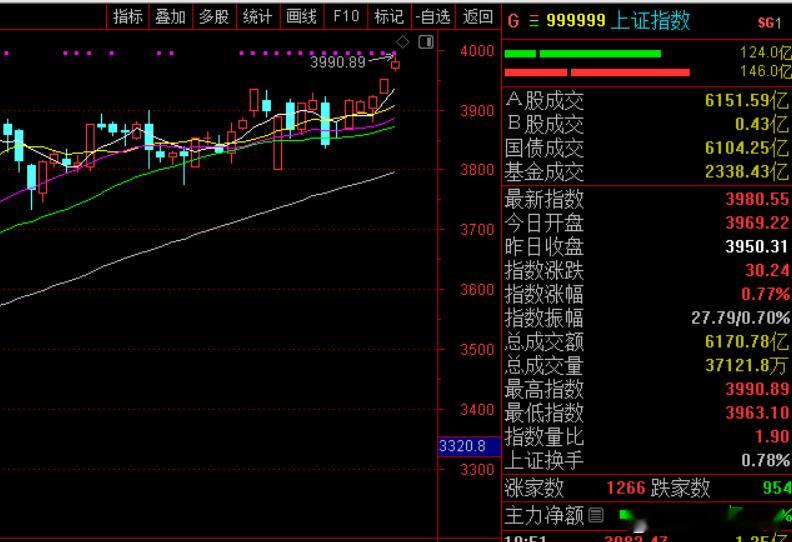 【盘面解析】今天题材也够乱的，先说一下连板这边，总共2连板以上的有8家，居然分属