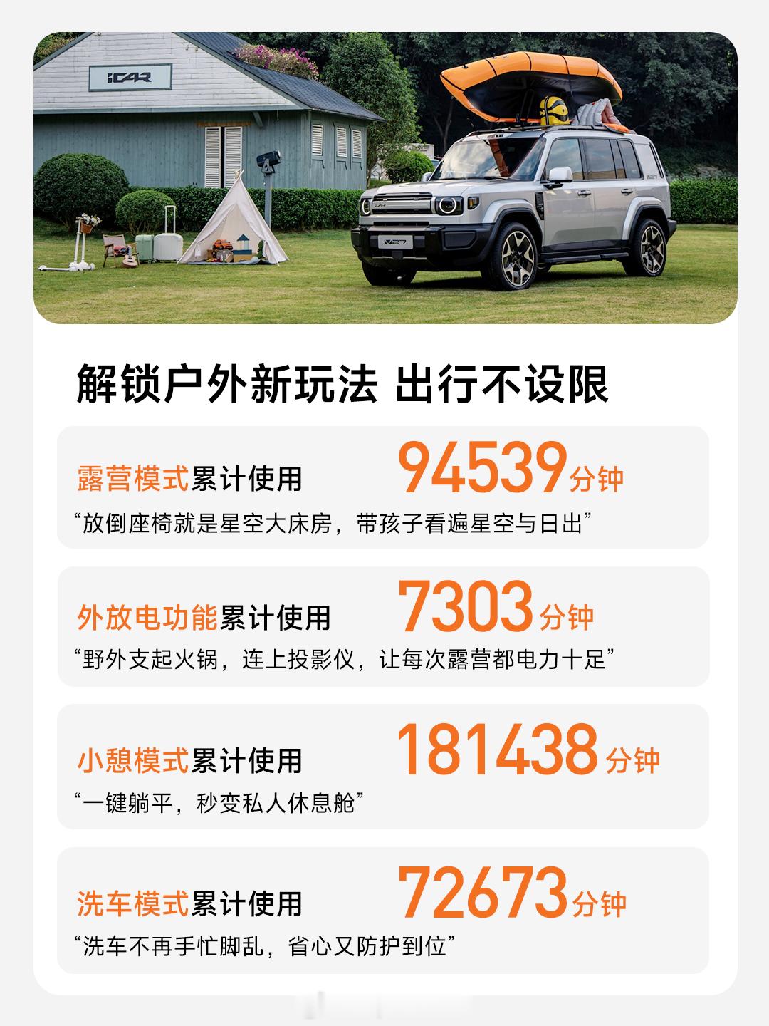 iCAR V27今天开发布会了，但不是发布新车，而是软件版本的大更新！...
