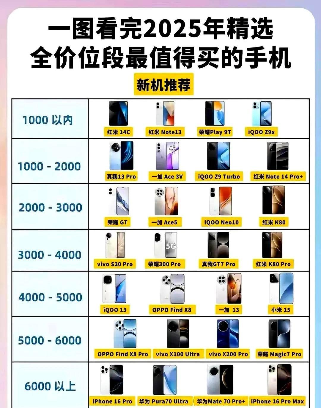2025年选手机犯难？一张图就能搞定！现在连百元机都卷屏幕了，5.5英寸高清屏