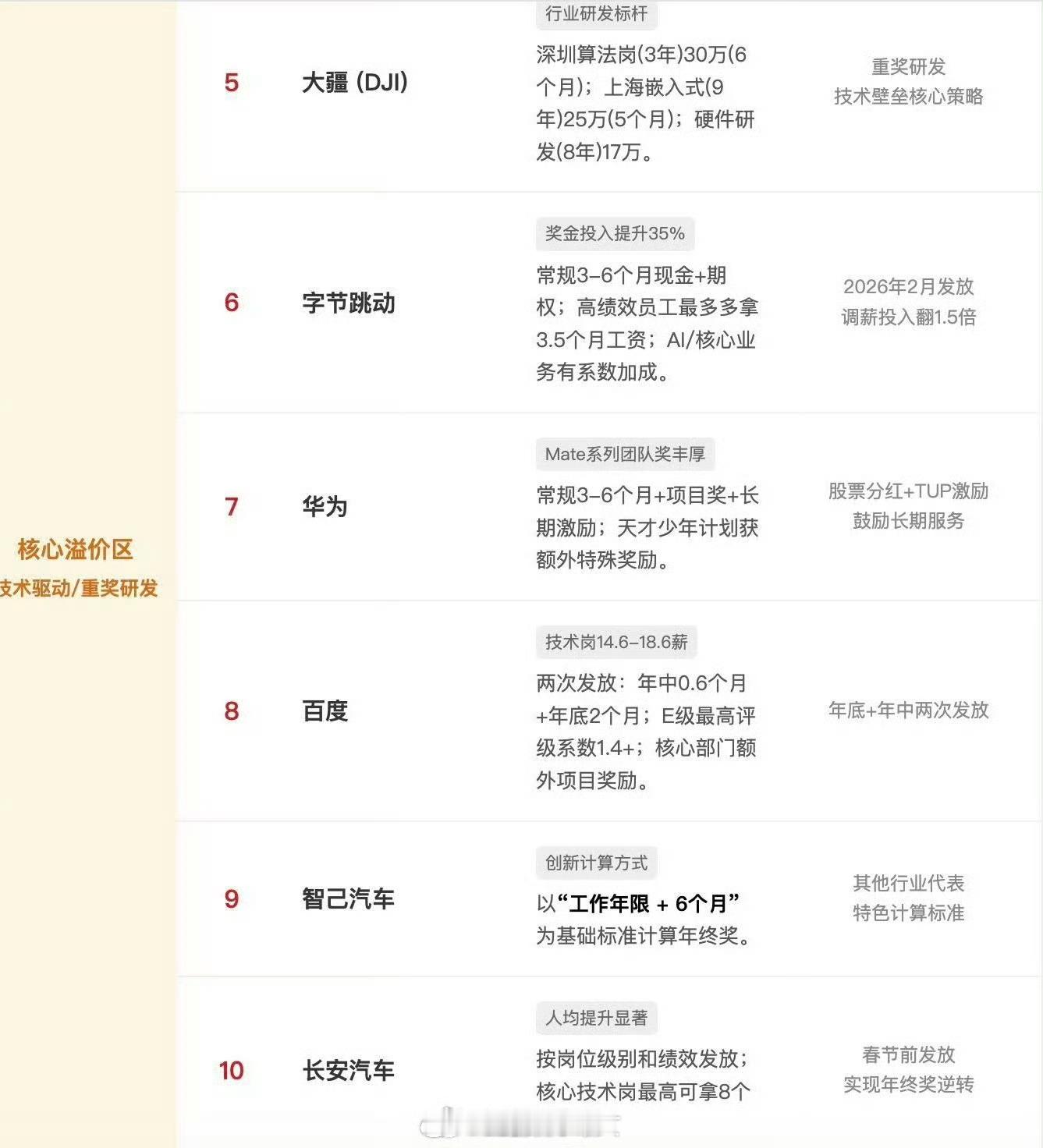 影石公司年会一员工获保时捷2026各大厂年终奖汇总！第一名人均64万