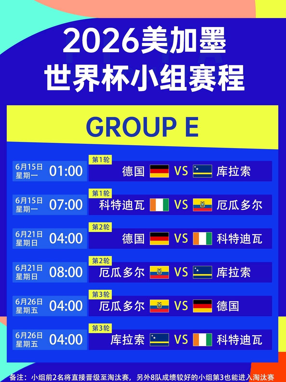 好家伙，这届世界杯可以说只有巴西和阿根廷这个比赛时间还算友好。别的6支强队都是阴