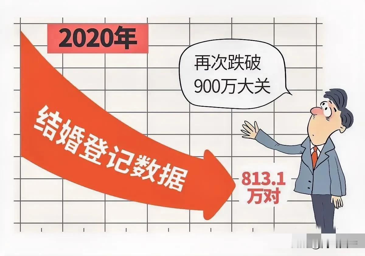 新婚姻法真的难言满意，国家真的应该立一条新法，凡是满四十岁以上的男女，只要有稳定