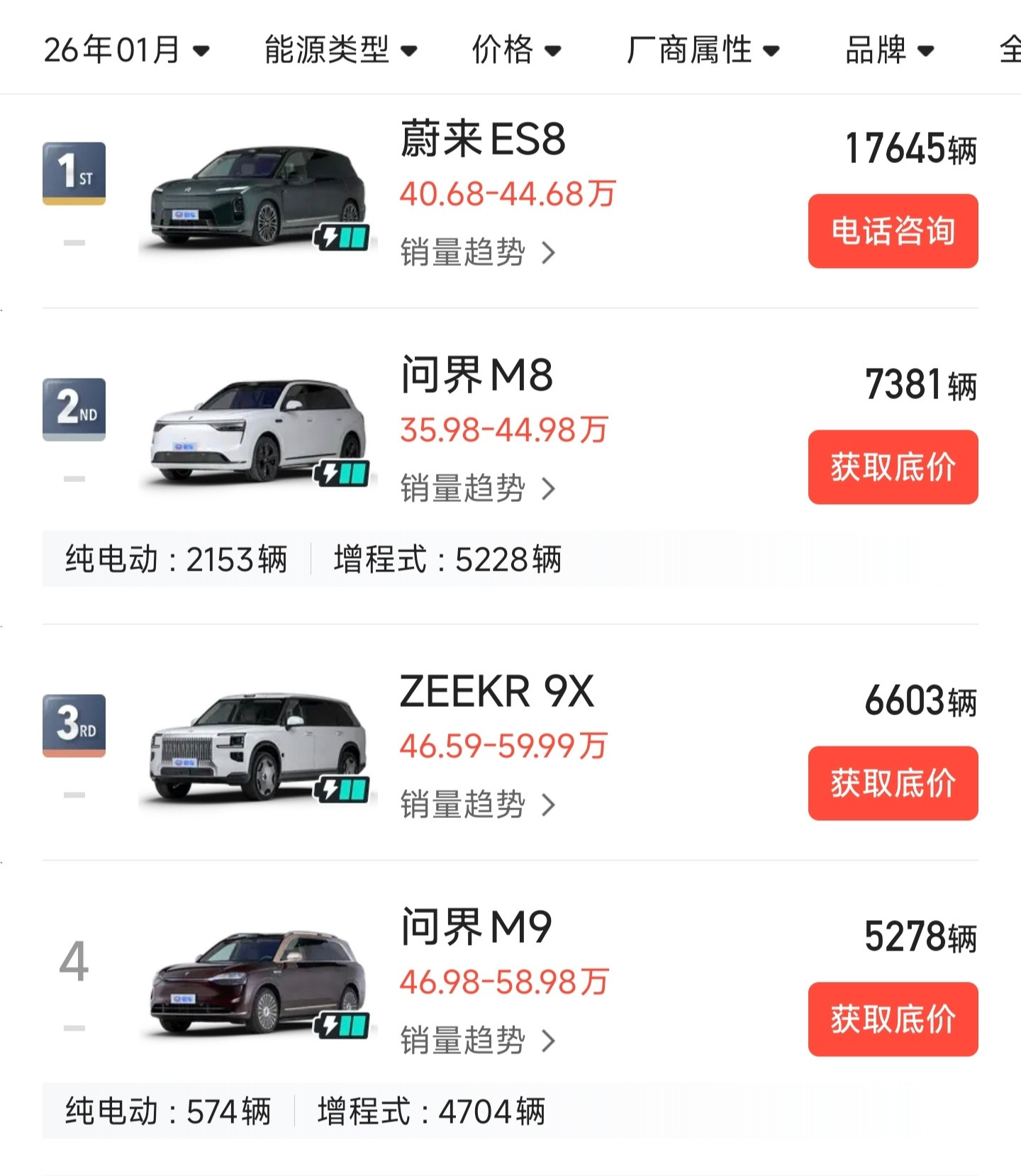 《最终还是退了蔚来ES8，选择了问界M8》《看上了问界M9，极氪9X定金能退吗？