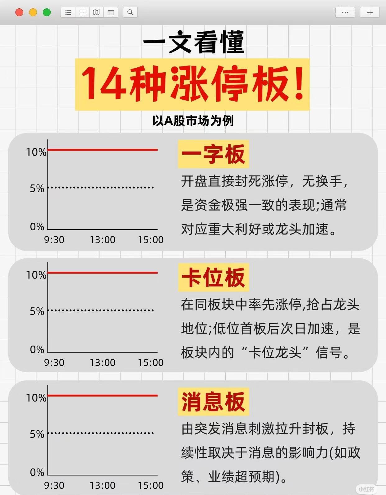 针对资金20万以内想通过短线快速成功的投资者，相关炒股本质的经验分享如下：首