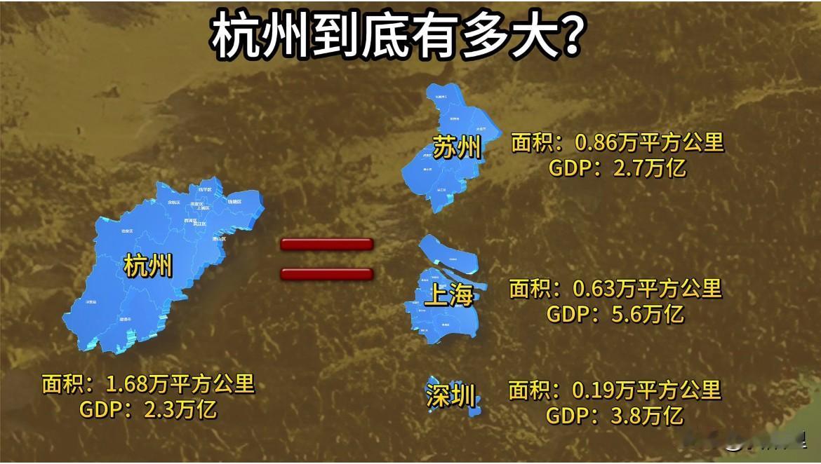 杭州到底有多大？真是不比不知道，一比吓一跳。居然是苏州上海和深圳的三个城市面积之