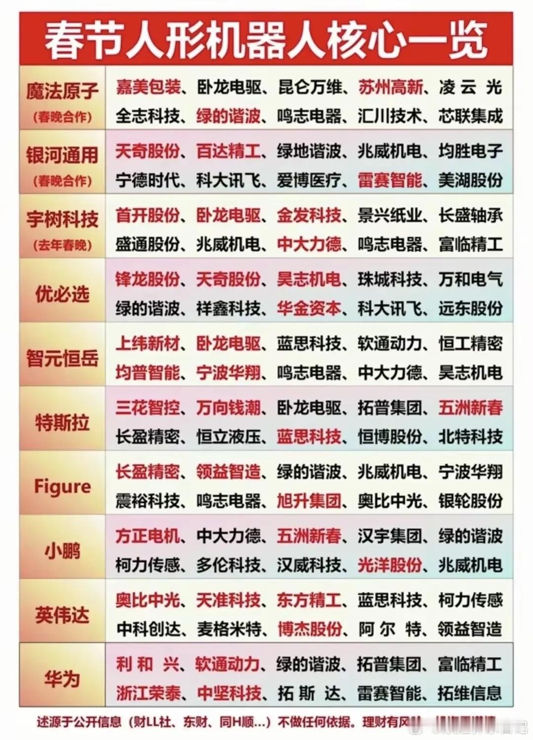 2026年央视官宣春晚机器人相关核心概念股名单。1.北京主会场-银河通用（具身