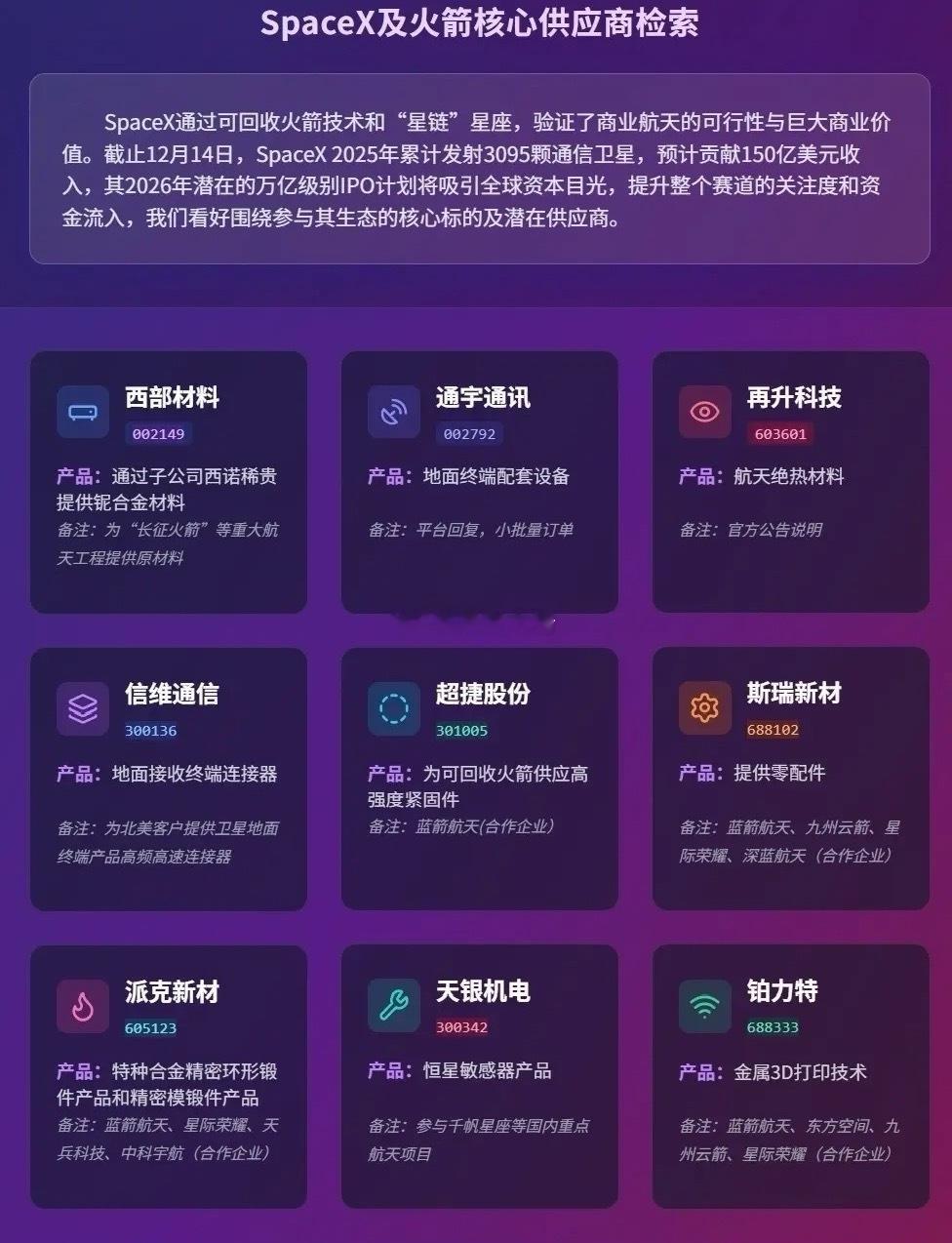 SpaceX及火箭核心供应商检索