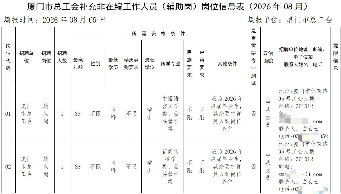 厦门总工会招聘辅助人员2名学历:本科户籍:不限年龄:仅面向2026应届毕业