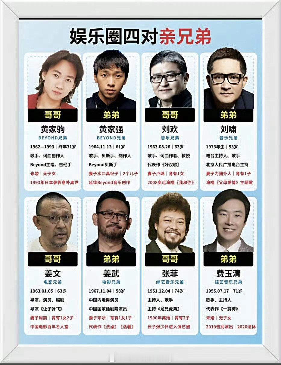 娱乐圈的明星亲兄弟​