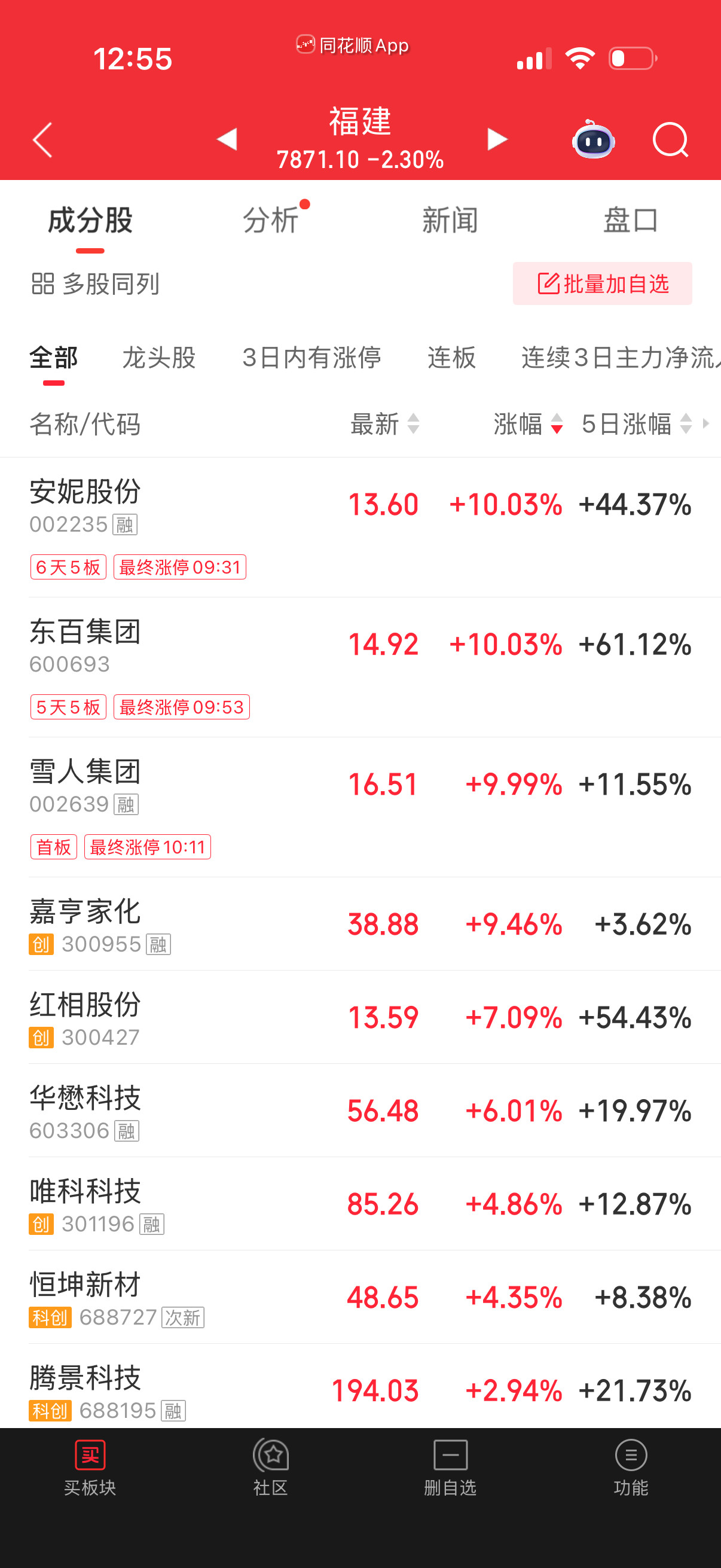 福建板块分化很严重，暂时可以收了别玩了。