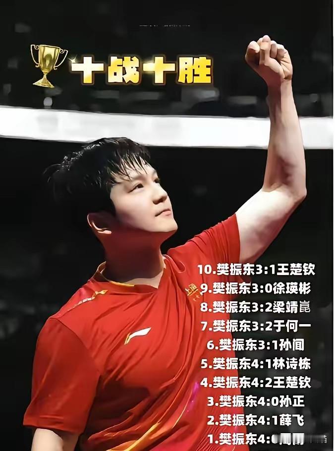 樊振东这届全运会，简直是王励勤的“解题神器”！没他参赛前，全运会乒乓