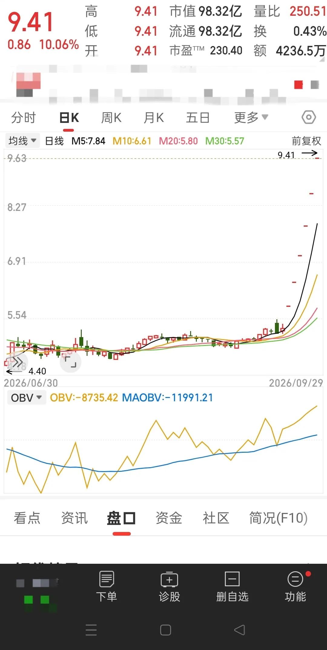 筹划资产收购事项，这只股票直接连拉出六个一字涨停板，短短六个交易日，累计涨幅高达