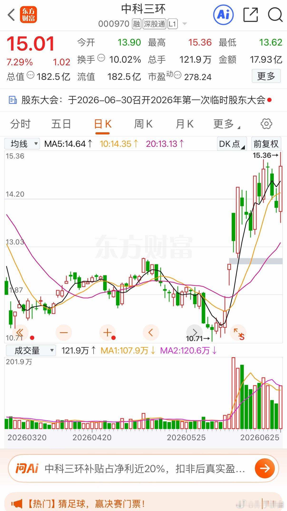 三只值得关注标的你更看好哪支？1.中科三环全球稀土永磁龙头，中科院技术背书，晶
