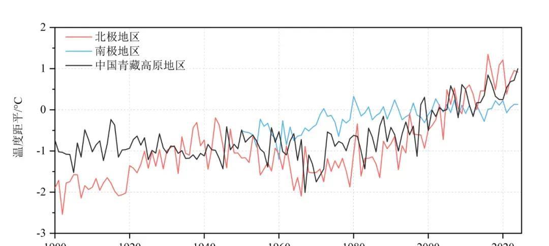 地球“发烧”了，全球变暖背后的真相与我们的救赎之路，报告：越来越热的地球与越来