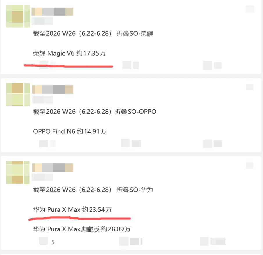 荣耀V6销量紧追华为阔折叠，有没有机会追平