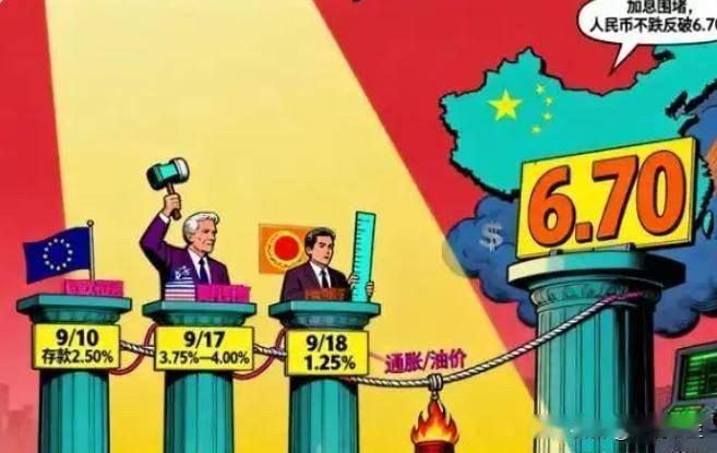 美欧日扎堆连续8天加息，都等着人民币崩盘！谁能想到局势直接反转，人民币创下三年新
