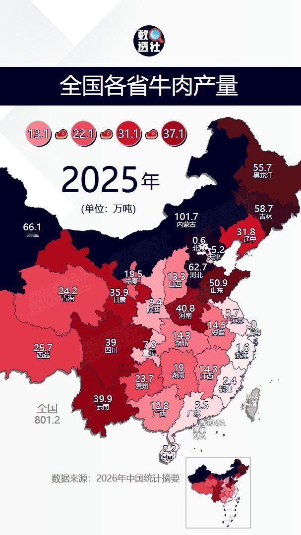全国各省牛肉产量
