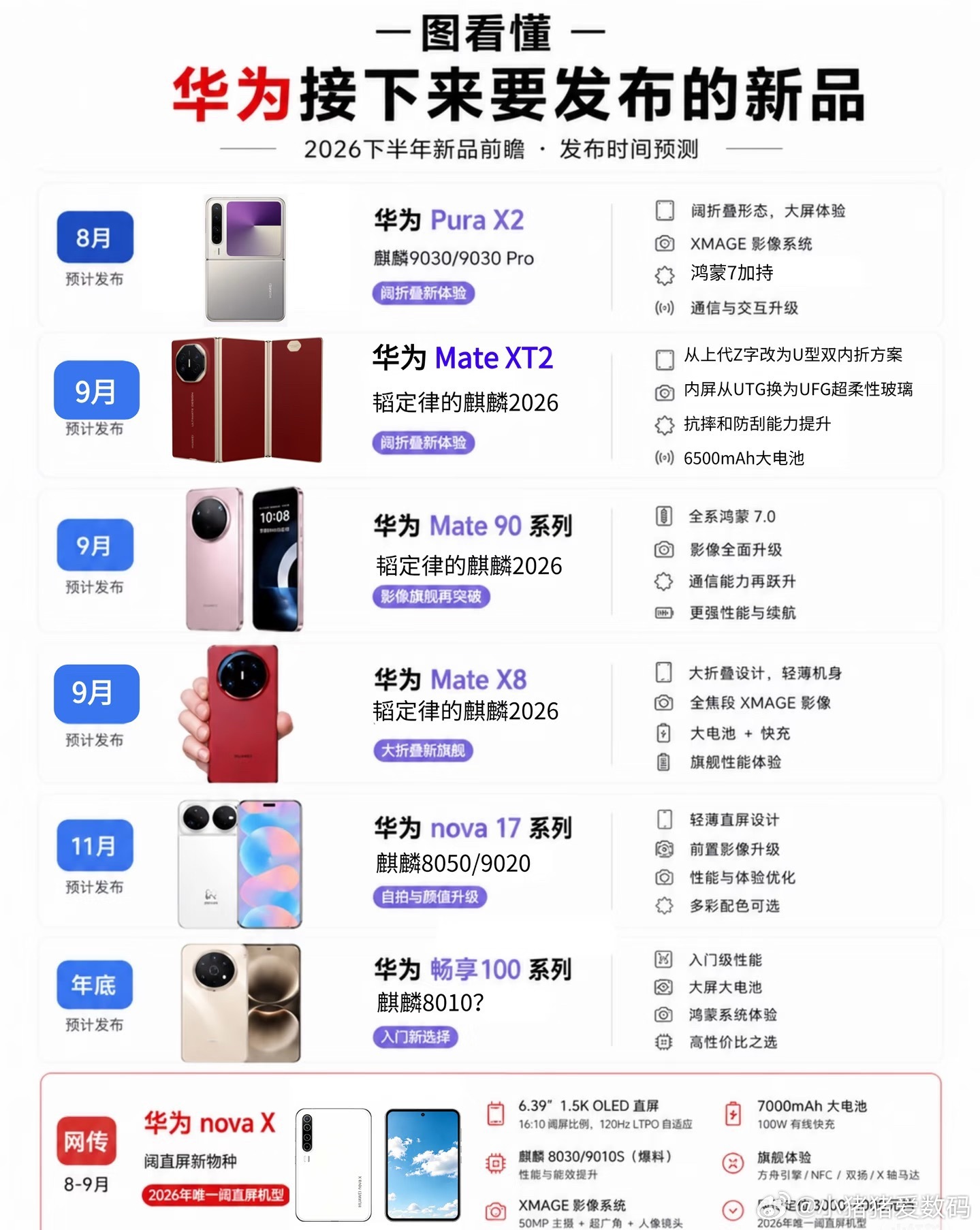 都是王炸！华为接下来的新品大汇总你们知道现在的华为有多猛吗？市场份额非常高，且一