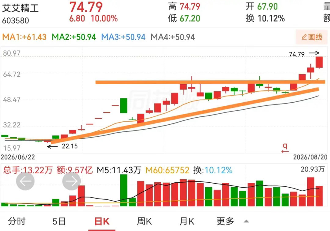艾艾精工，风范股份，金健米业，美诺华，爱丽家居，亨通光电，招金黄金，一鸣食品，山