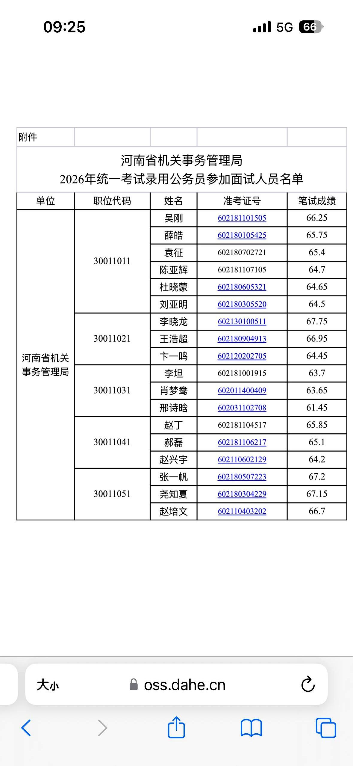 郑州金水这波省考面试通知一出来，很多考生估计都得赶紧把手机放一边，开始翻材料了。