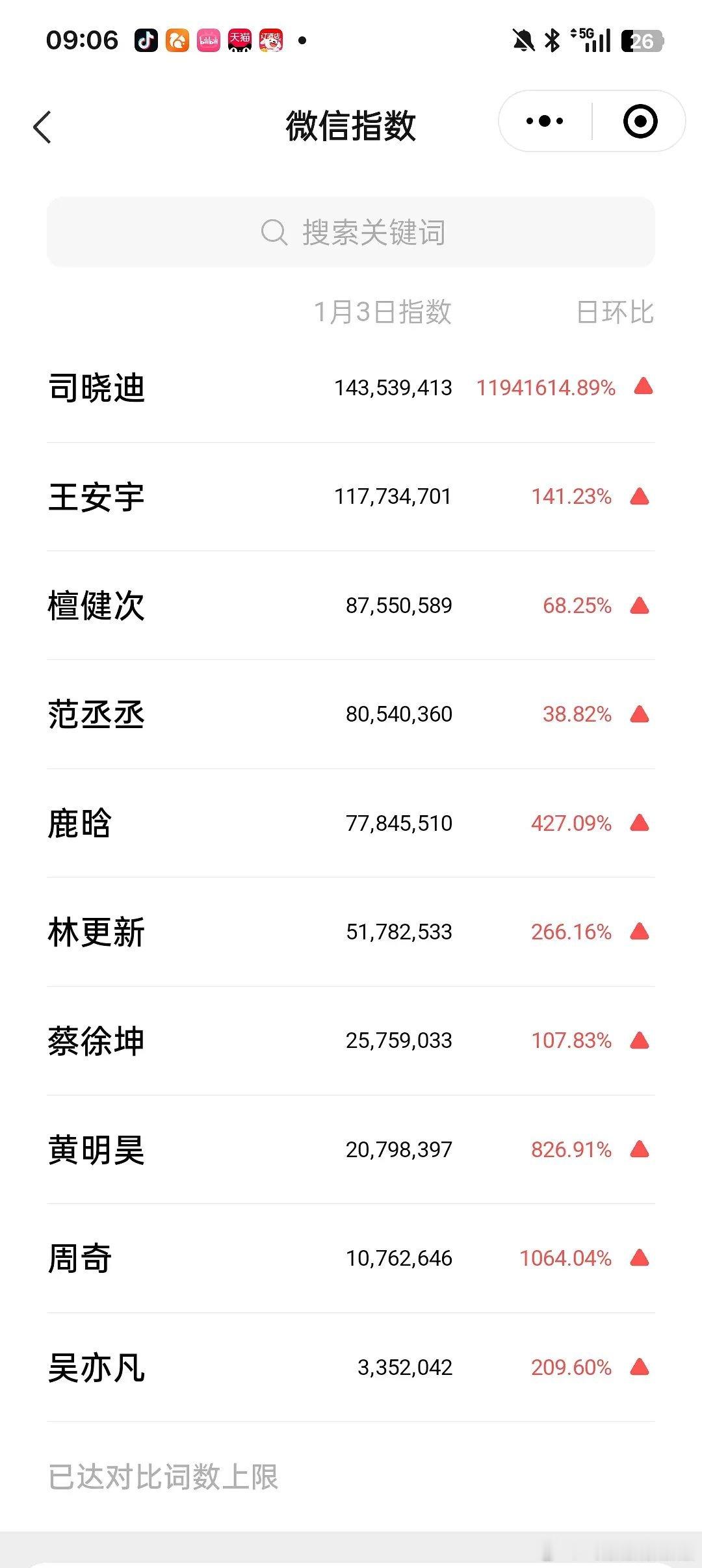 司晓迪数据独爆了！