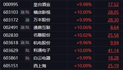 【2月2日A股午评：午后大盘跌幅会有所收窄但难以出现深V反弹】