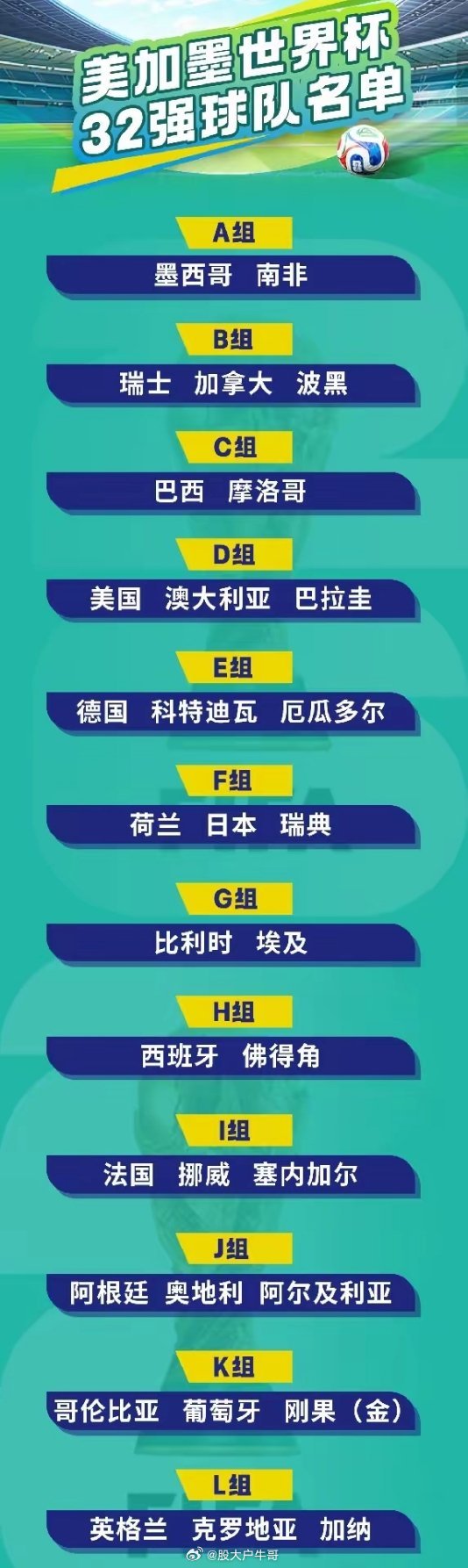 世界杯32强出炉！上半区堪称困难模式，强队扎堆开启死亡对决北京时间6月28日，2