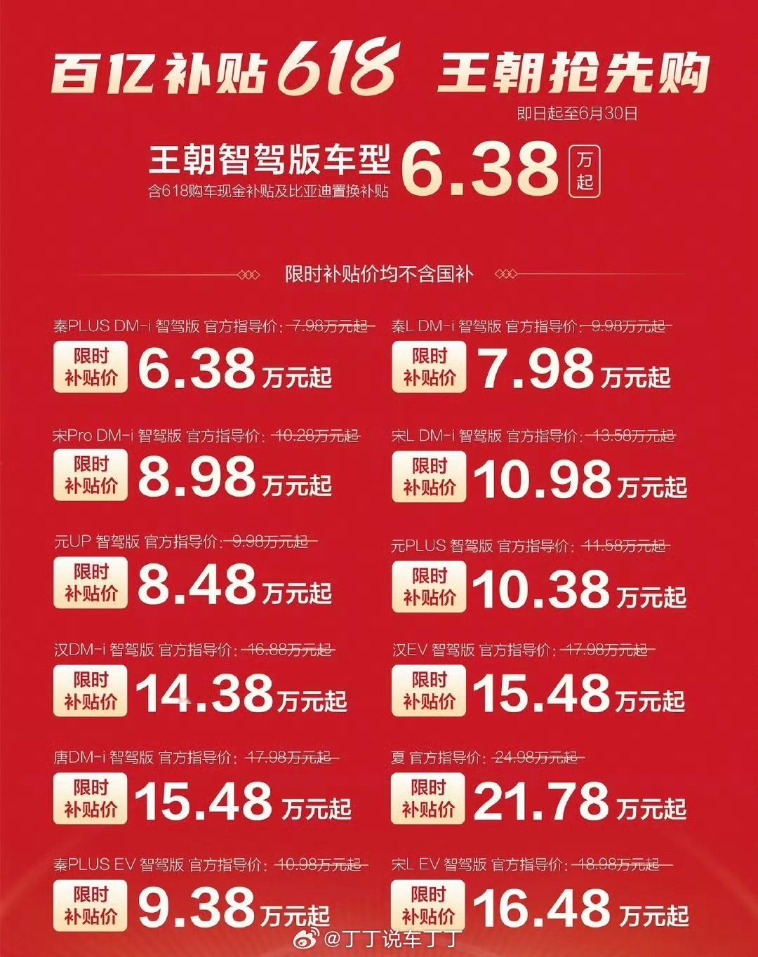 6-18！比亚迪再掀价格战！有人说比亚迪卷，真的吗？2024年比亚迪汽车业务毛利