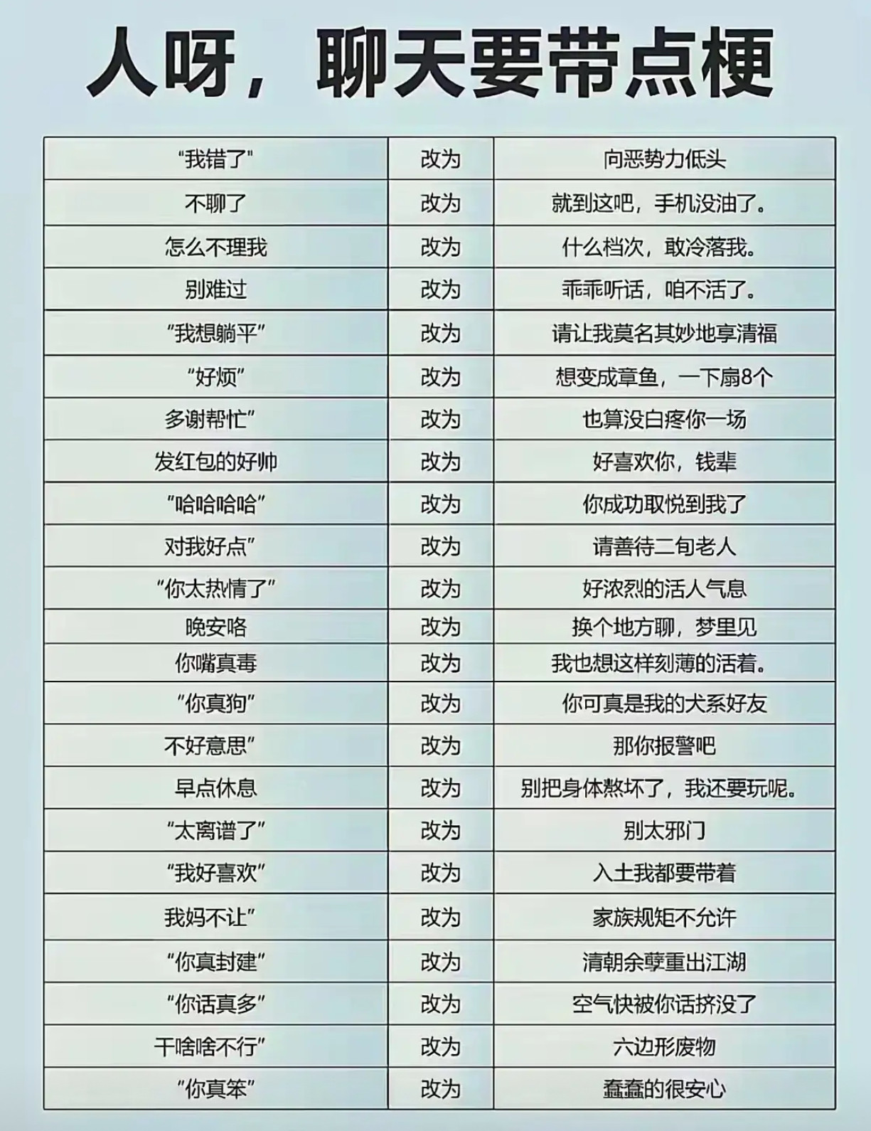 聊天要带点梗[doge]​​​
