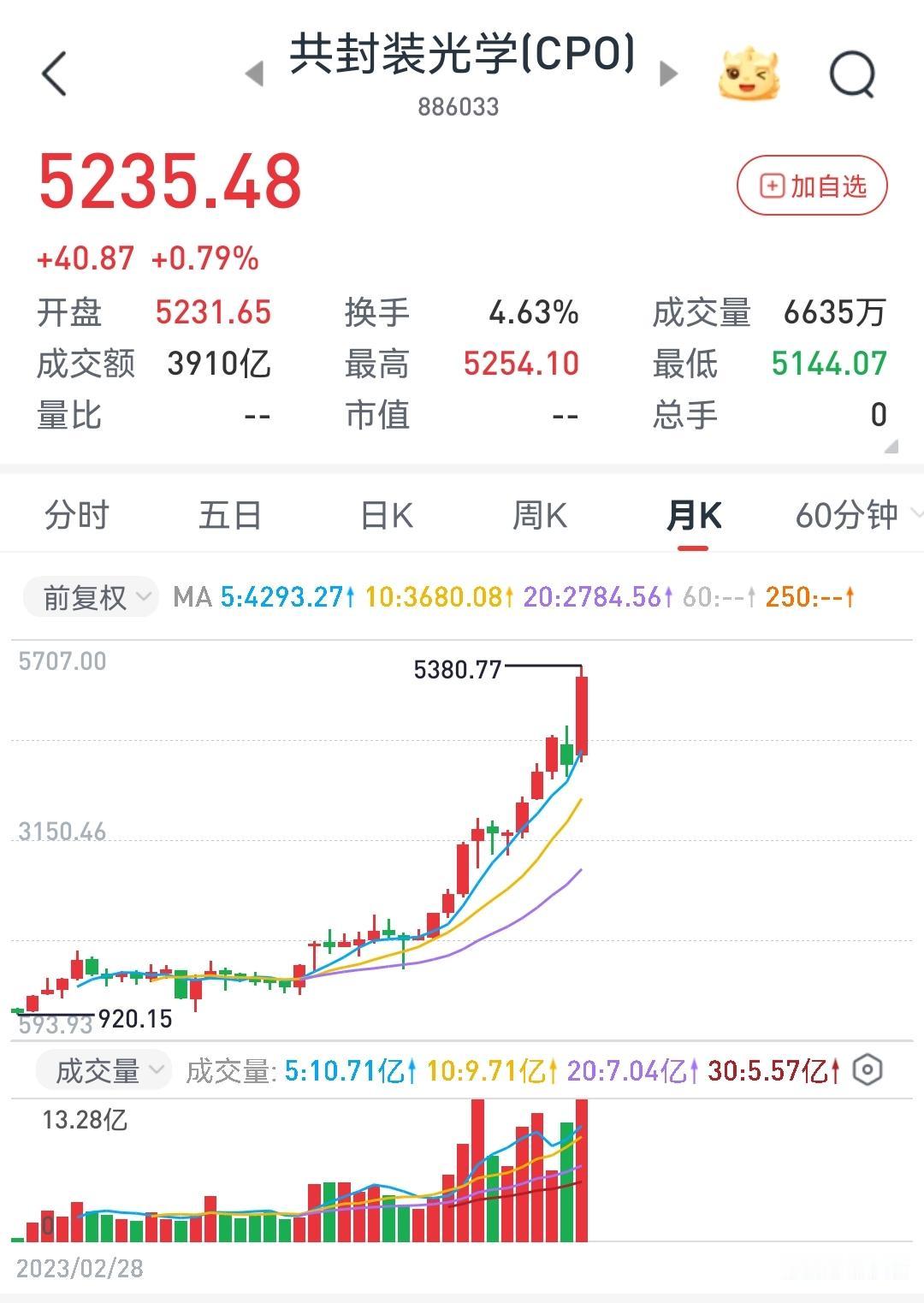 追热点能在A股挣到钱吗？放长时间段看，我从来不相信追热点能在A