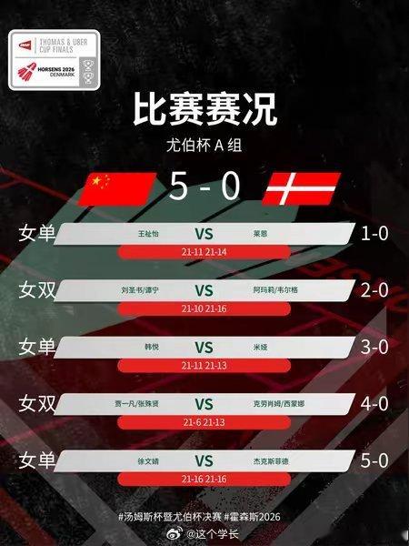 国羽女队尤伯杯小组赛两连胜王祉怡“圣坛”登场国羽女队尤伯杯小组赛两连胜北京时间