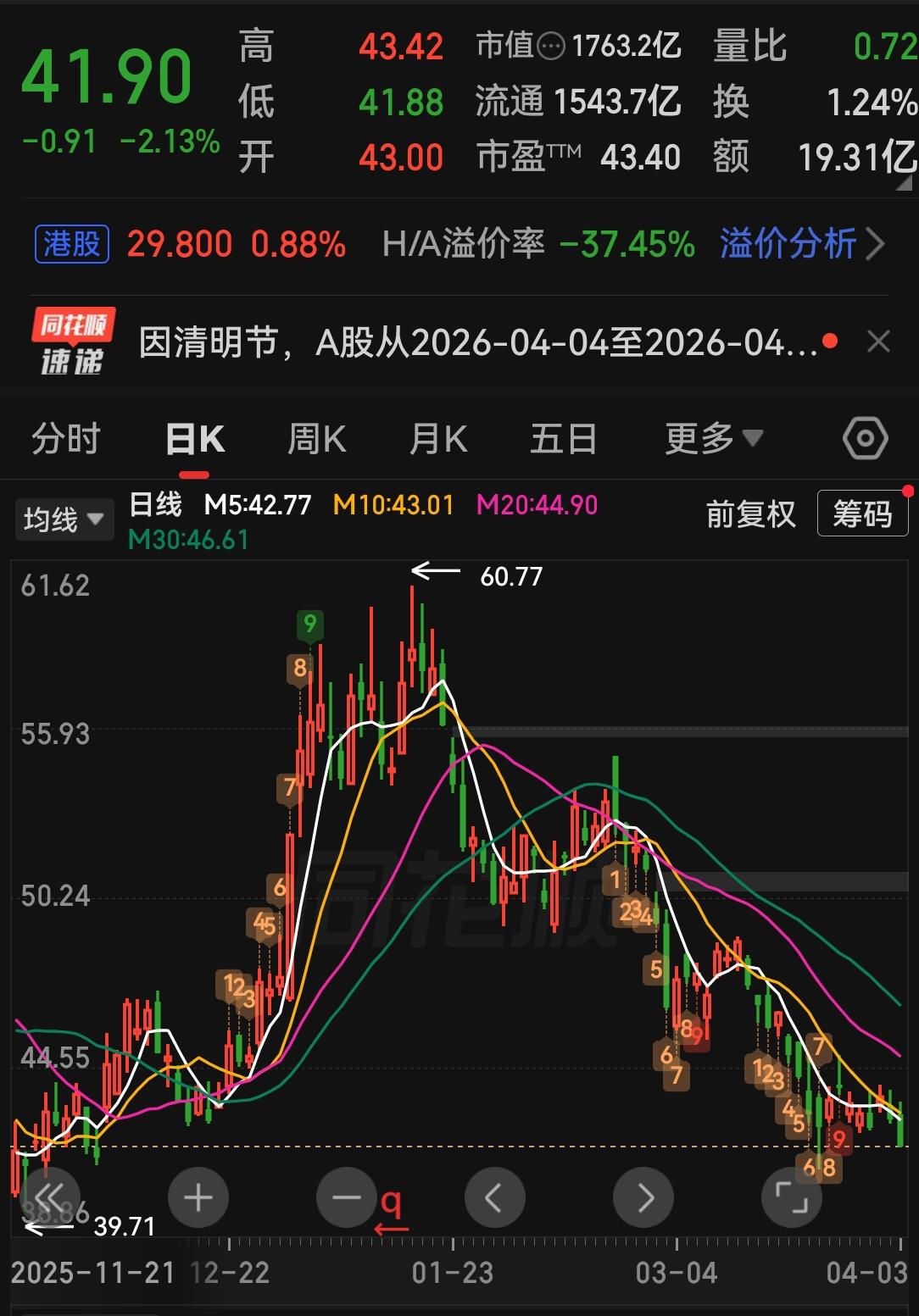 这么干的不可能只有量化交易，看看这个股票，两个月拉了50％多，不到两个月又跌了4