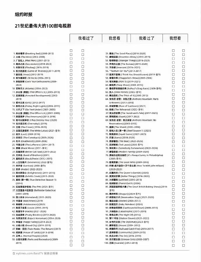 21世纪最伟大的100部电视剧你看过几部我看过绝命毒师+权利游戏[吐舌头眯眼睛笑][吐舌头眯眼睛笑]