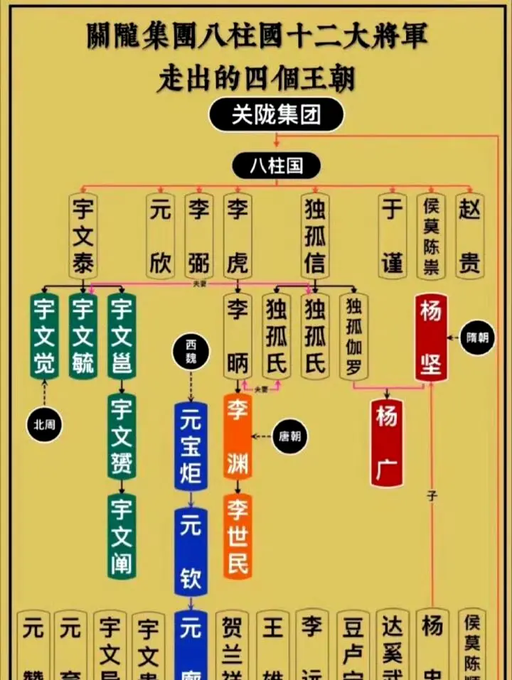 关陇集团，一个深刻影响中国历史的军事集团