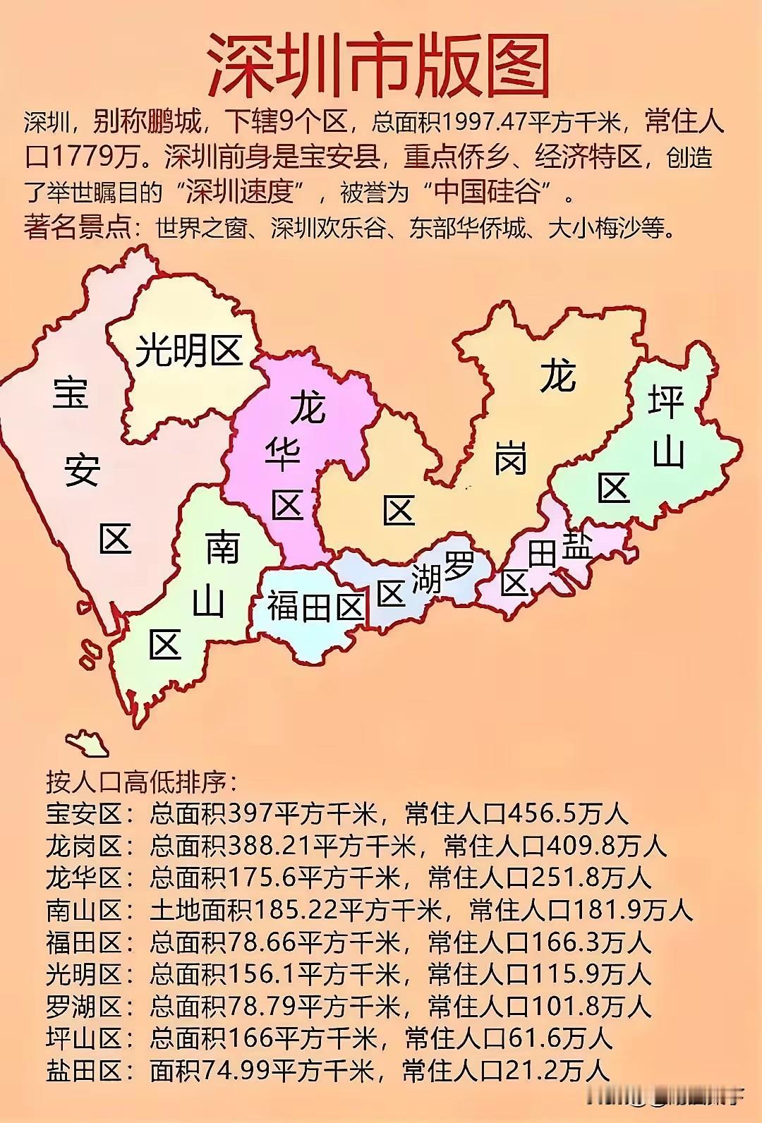 深圳不到2000平方公里的土地，比不上其它城市的一个县，常住人口却近2000万人