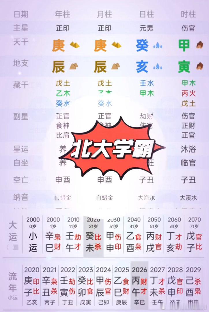 官生印生比生伤，流通有情，若顺行就是大格局了。正官格，不透，有帮扶；正印，透，无