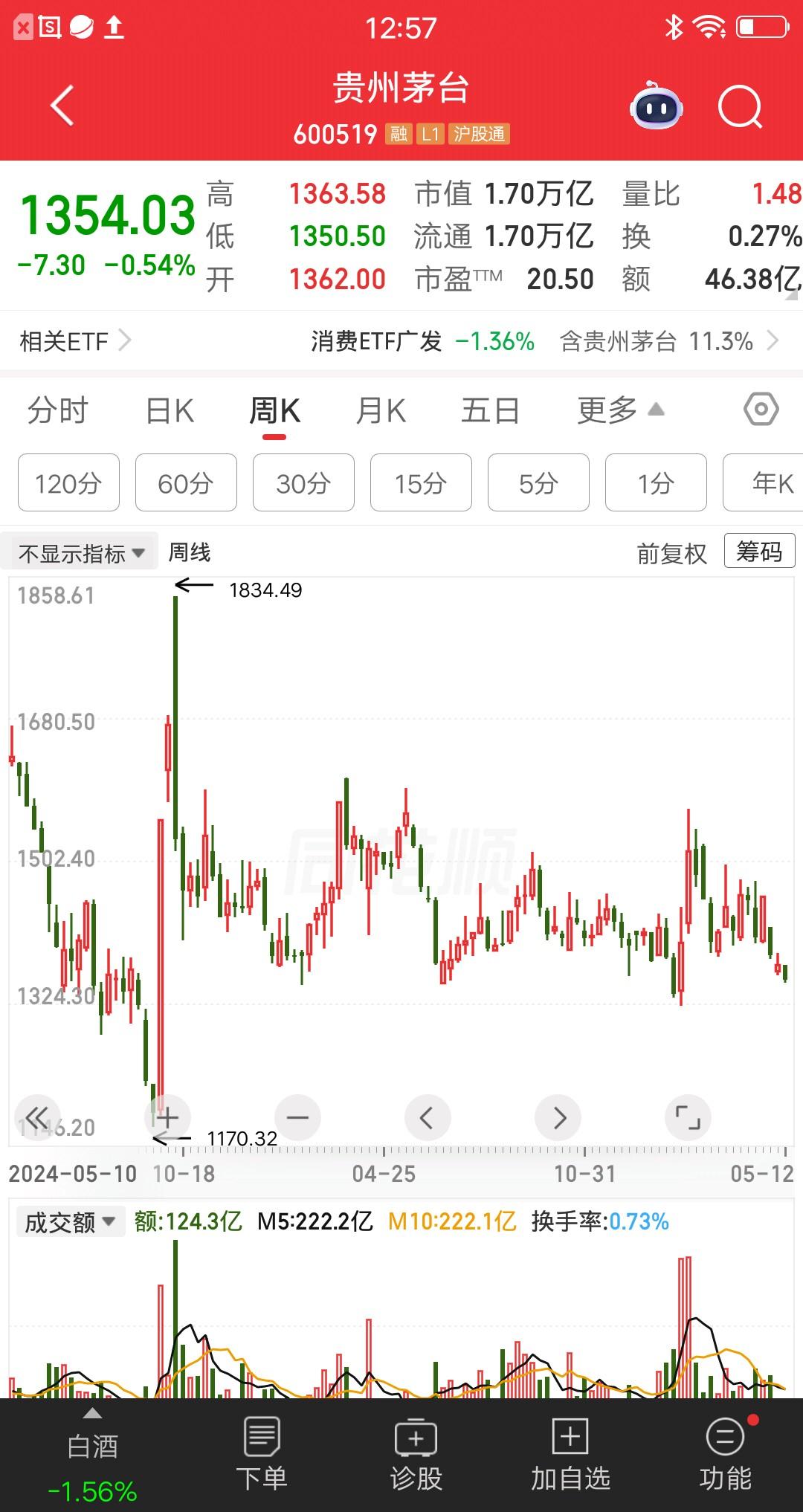 一位吉林的股民，咬咬牙买了300股贵州茅台，他抄林园和段永平作业，现在肠子都悔青