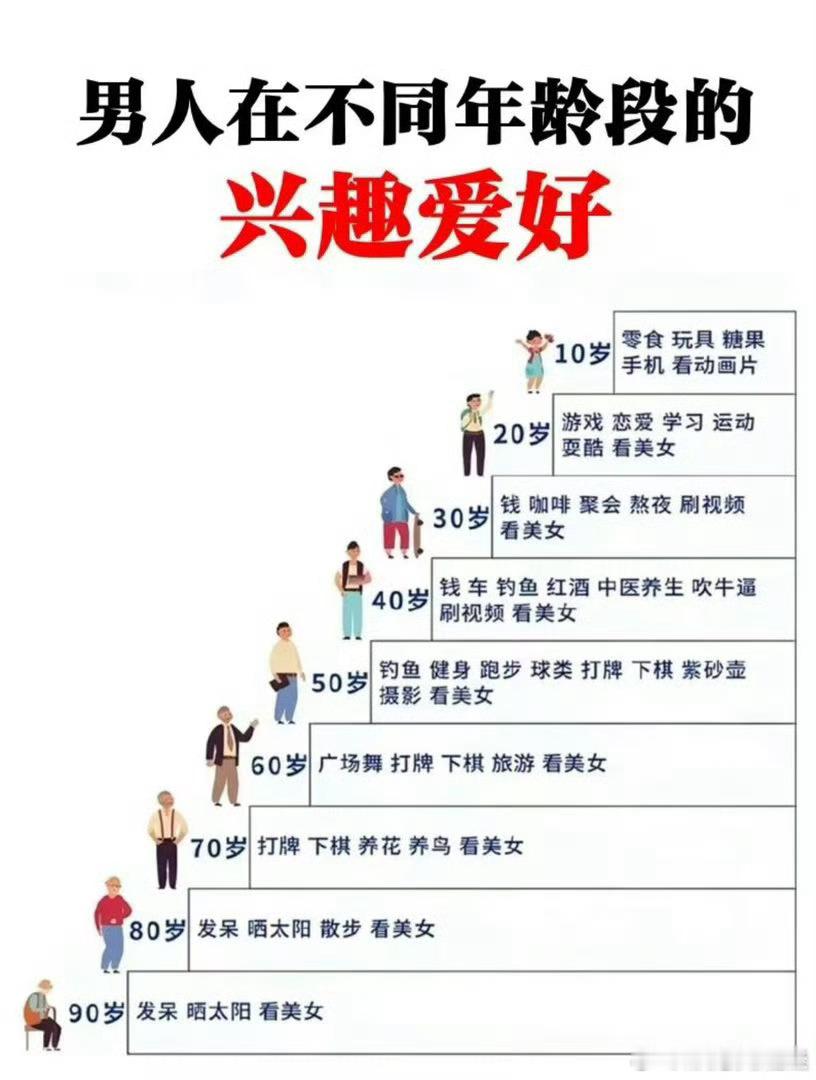 不同年龄阶段男人的爱好，还是很专一的