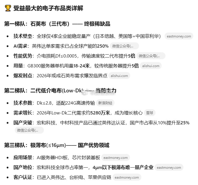 电子布受益梯队