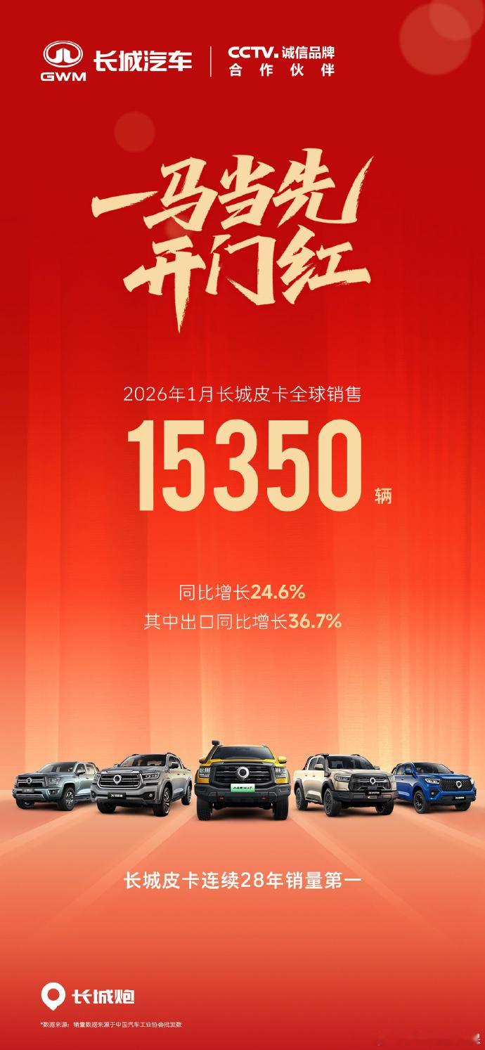 长城皮卡1月销售15350辆发博分享品牌1月战绩，长城皮卡1月全球销售1535