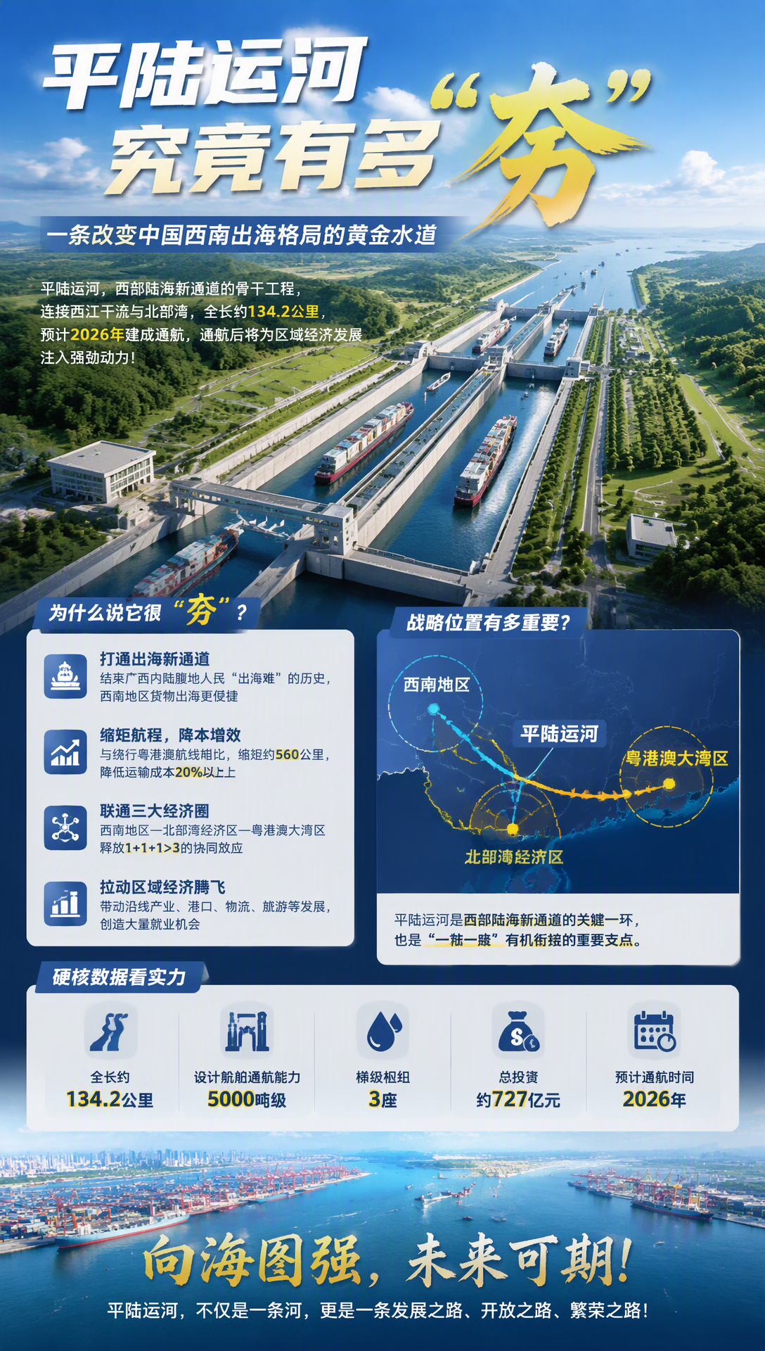 平陆运河究竟有多“夯”：很多人还没意识到，它可能正在改写中国西南的命运最近，“平陆运河”突然频繁冲上
