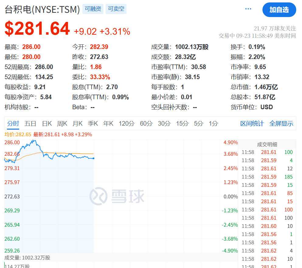 今夜! 利好, 大涨, 创新高