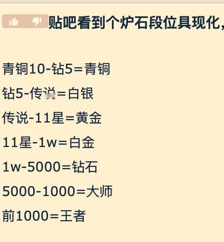 炉石传说炉石段位具象化，你是什么段位呢？青铜10-钻5=青铜钻5-传说=白银