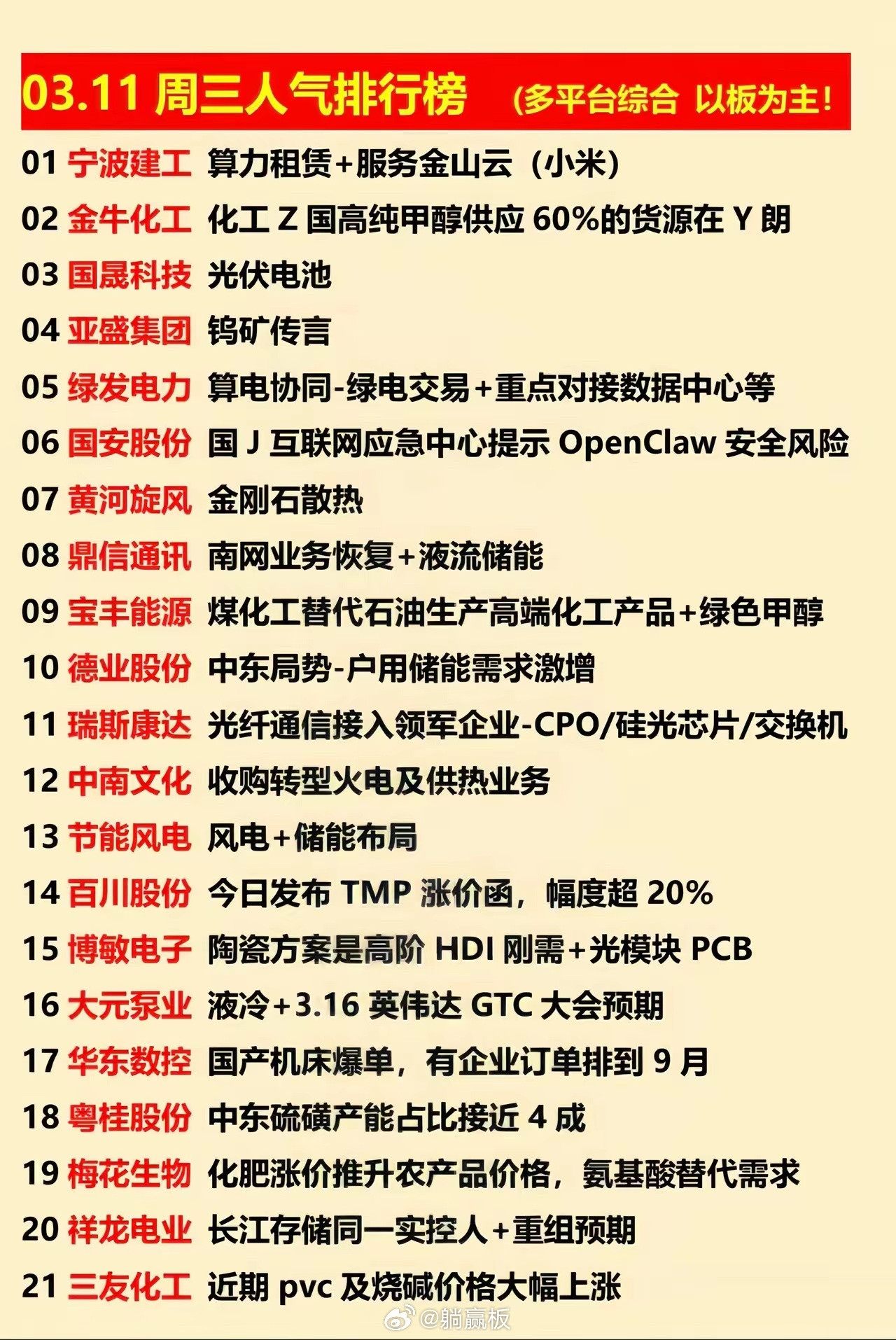 3月11日人气排行榜